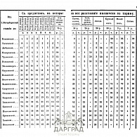 Подарочная книга «Путеводитель по Николаевской железной дороге» 1858 г.